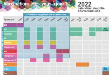 calendrier vaccinal 2022